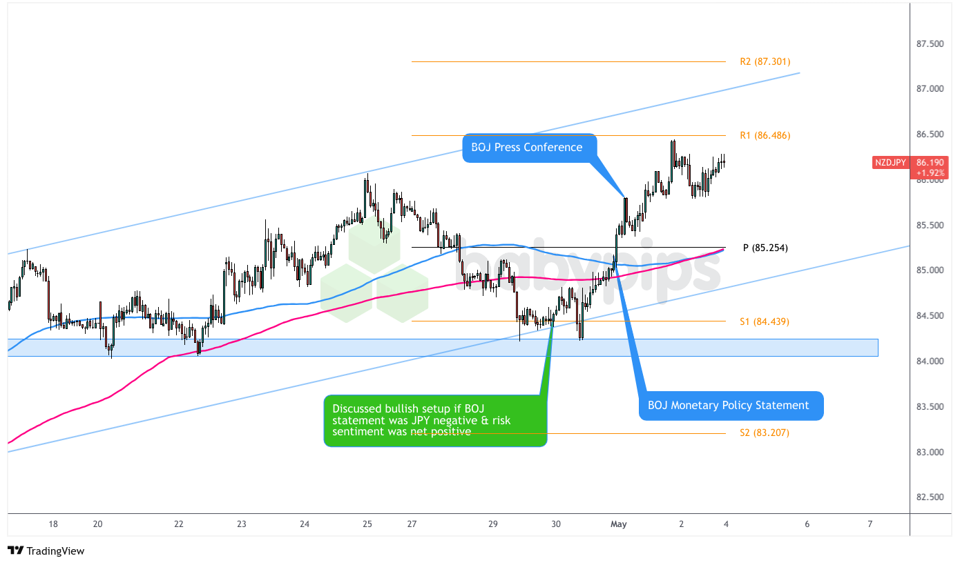 优质观察列表回顾：2025年5月1日