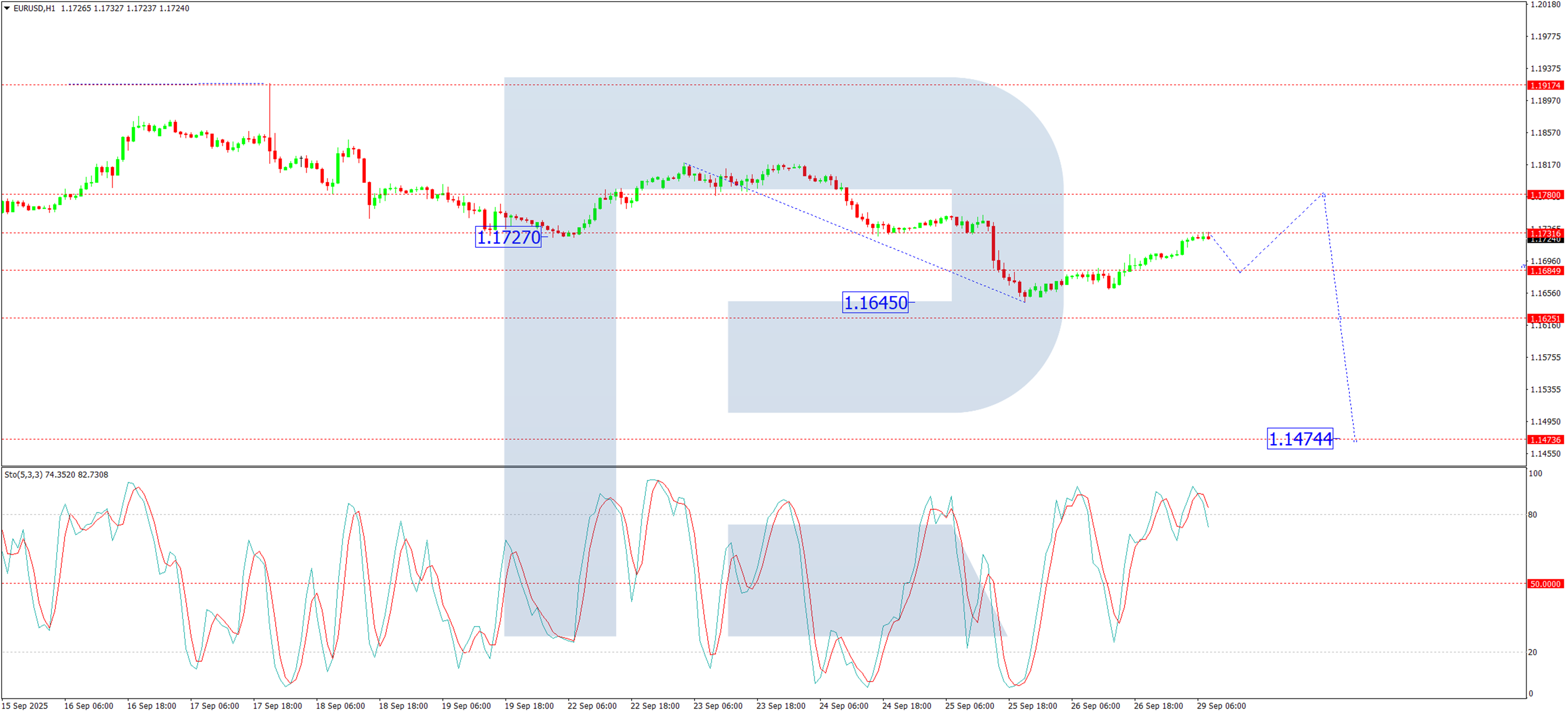 技术分析：欧元/美元_海马财经